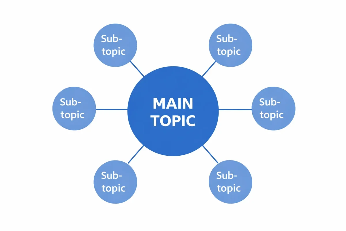 Main và sub topic