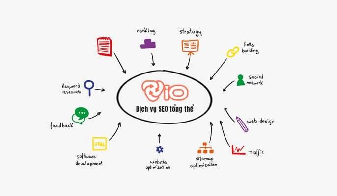 Hoạt động của dịch vụ SEO?