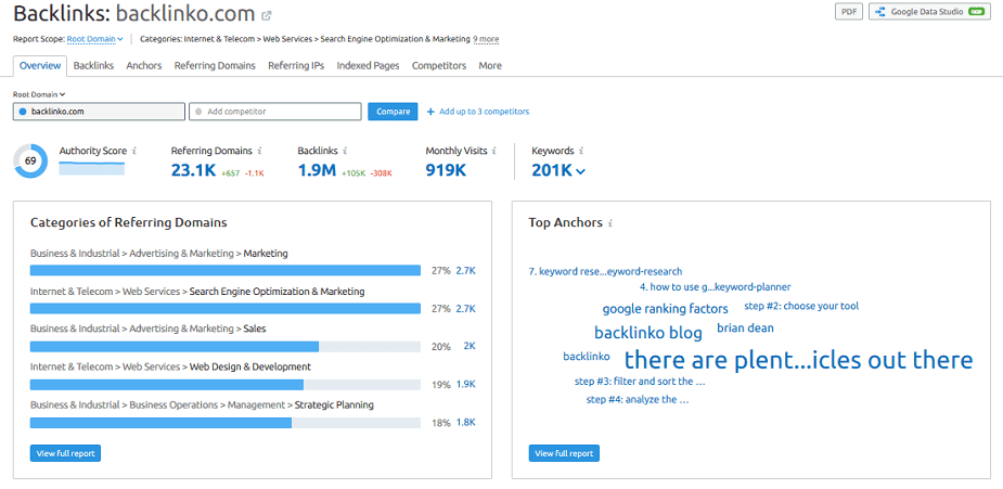 Thực hiện Nghiên cứu Backlink