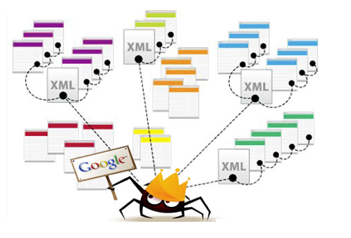 Cách để Google thu thập thông tin trang web của bạn