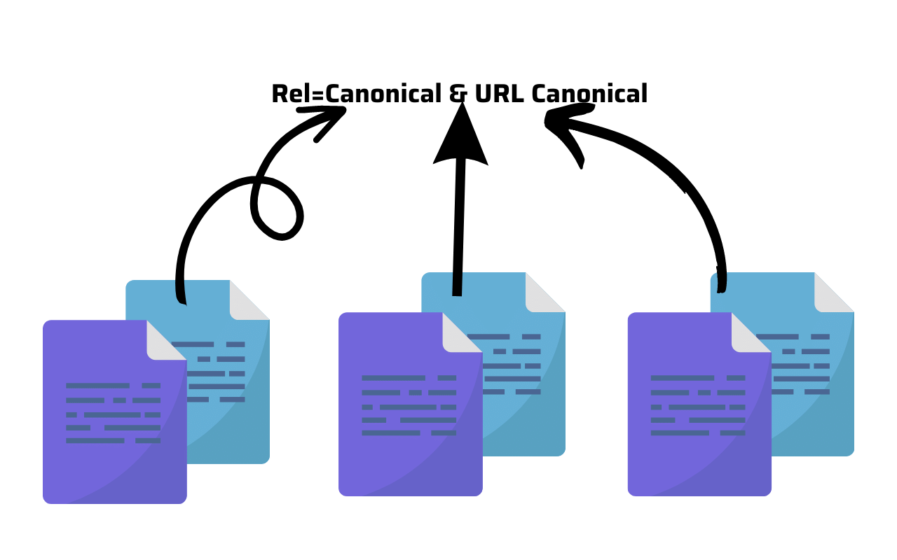 Rel = Canonical