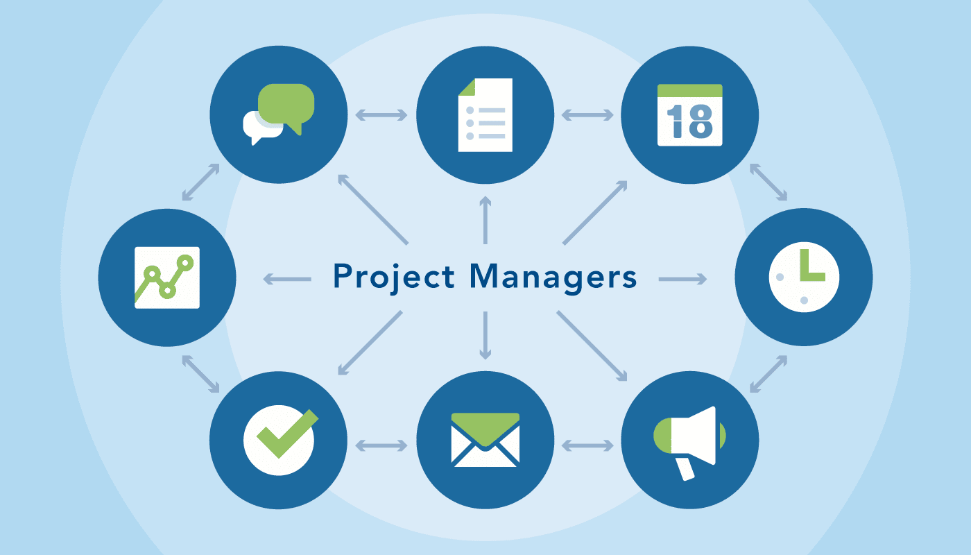 Các công đoạn trong quản lý dự án web design