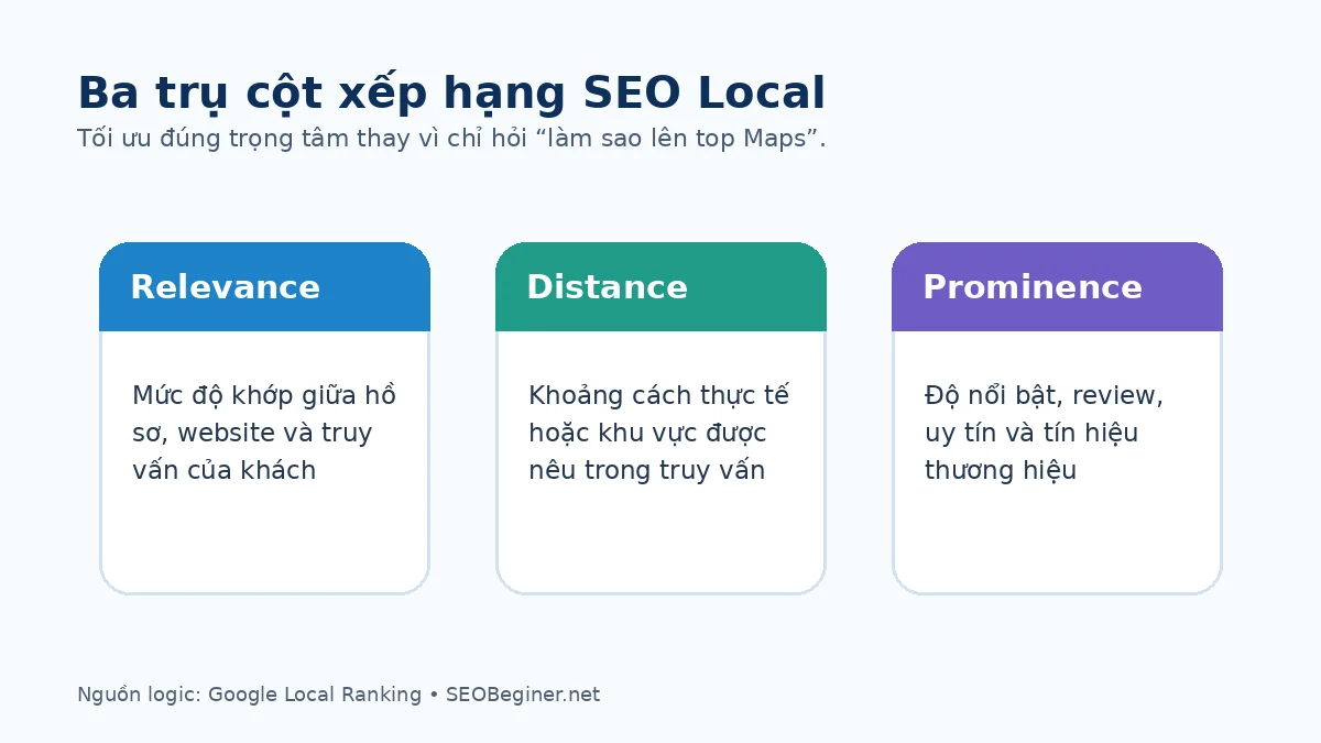 Relevance distance prominence trong SEO Local