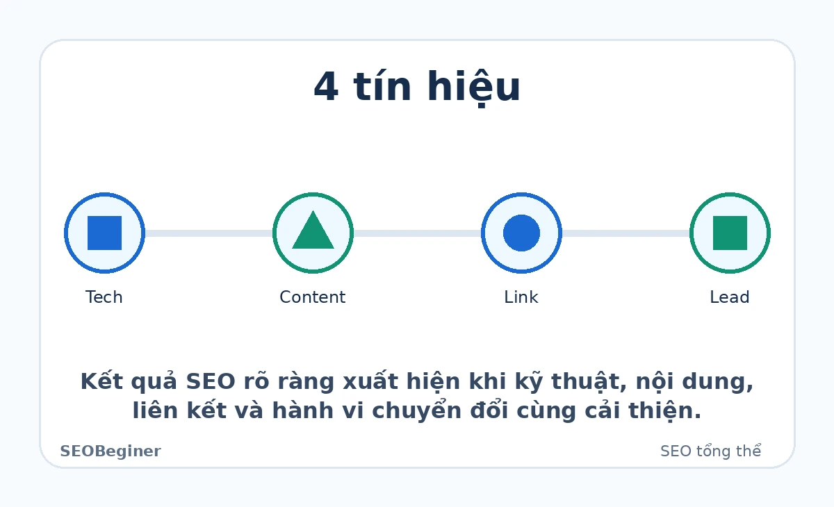 Các nhóm yếu tố ảnh hưởng đến tốc độ tạo kết quả SEO