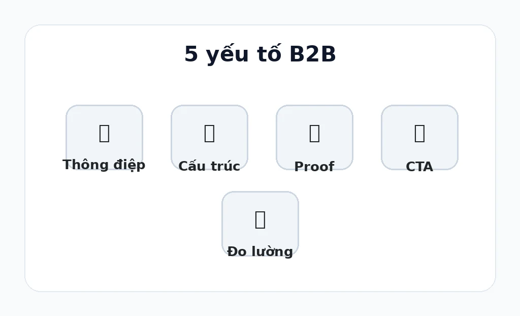 5 yếu tố của website B2B chuyên nghiệp và chuyển đổi cao