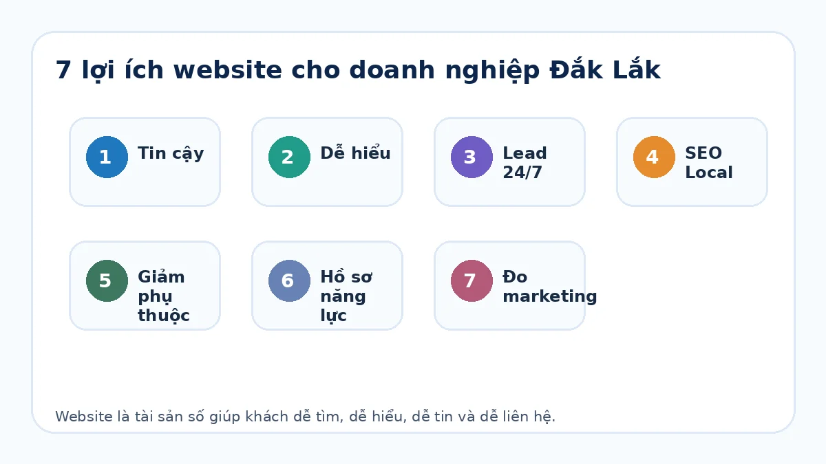 Bảy giá trị của website doanh nghiệp
