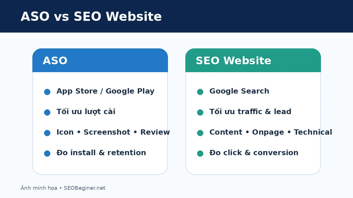 So sánh ASO và SEO website