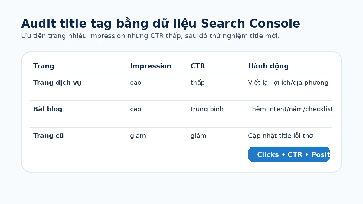 Audit và kiểm thử Title Tag bằng Google Search Console