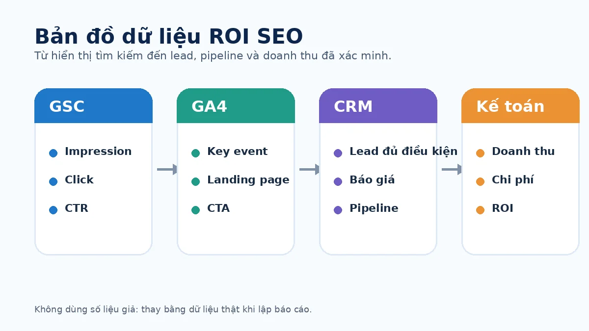 Sơ đồ chuẩn hóa dữ liệu cho website báo giá thép