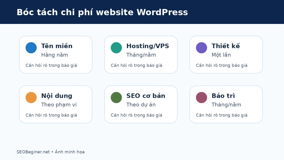 Bóc tách chi phí website WordPress Bóc tách chi phí thiết kế website WordPress