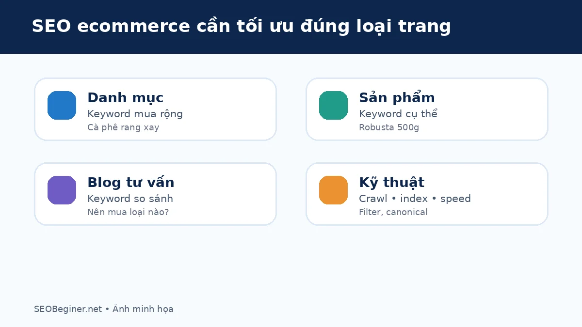 Các page type trong Ecommerce SEO