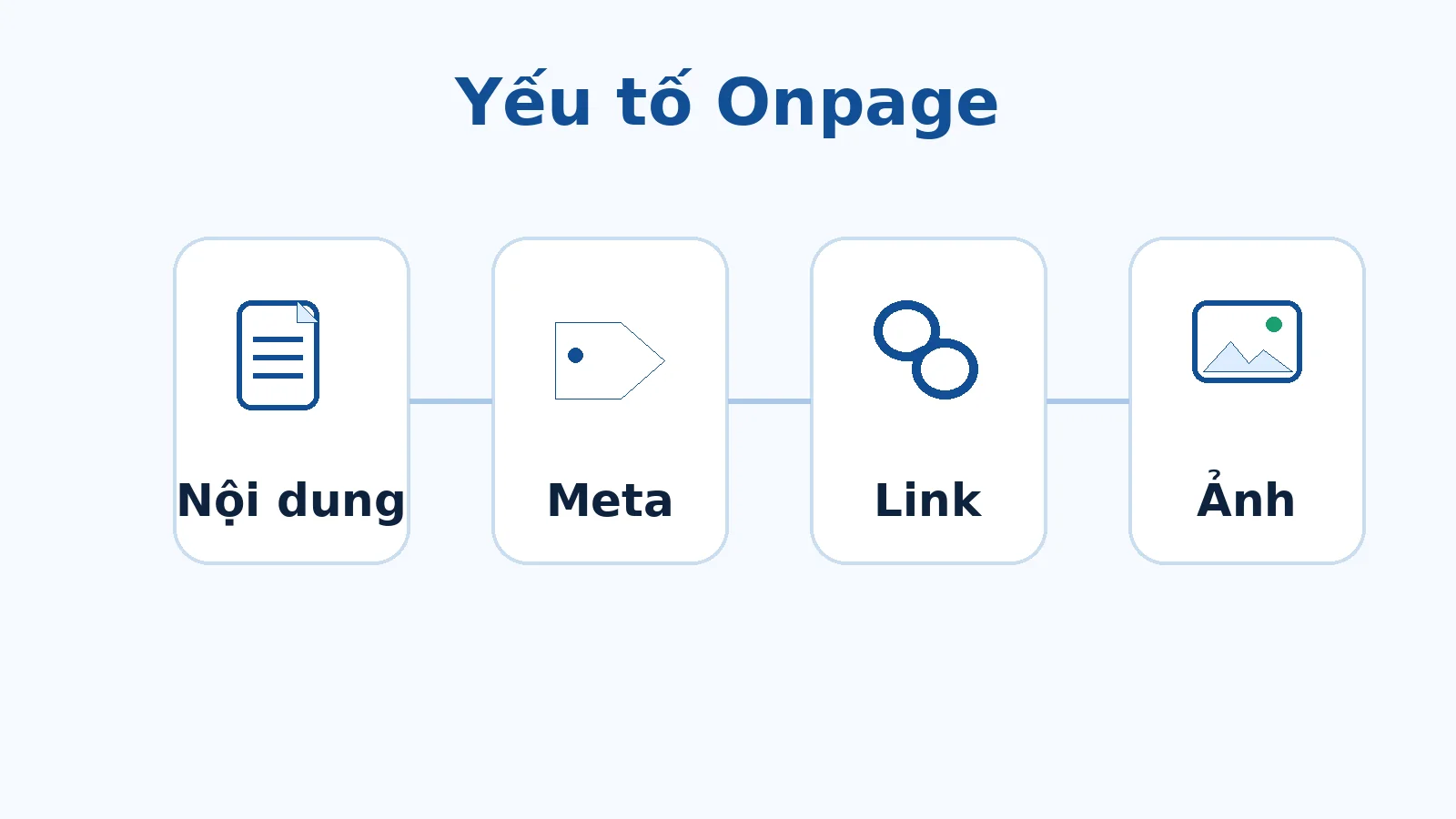 Các lớp SEO Onpage từ intent đến conversion
