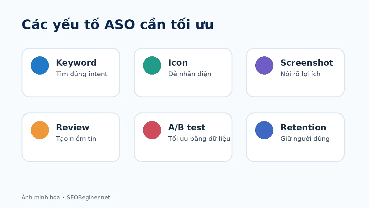 Các yếu tố cần tối ưu trong App Store Optimization