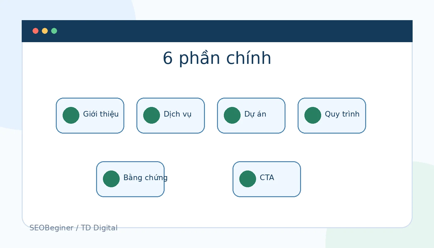 Cấu trúc website hồ sơ năng lực online gồm giới thiệu dịch vụ dự án quy trình CTA