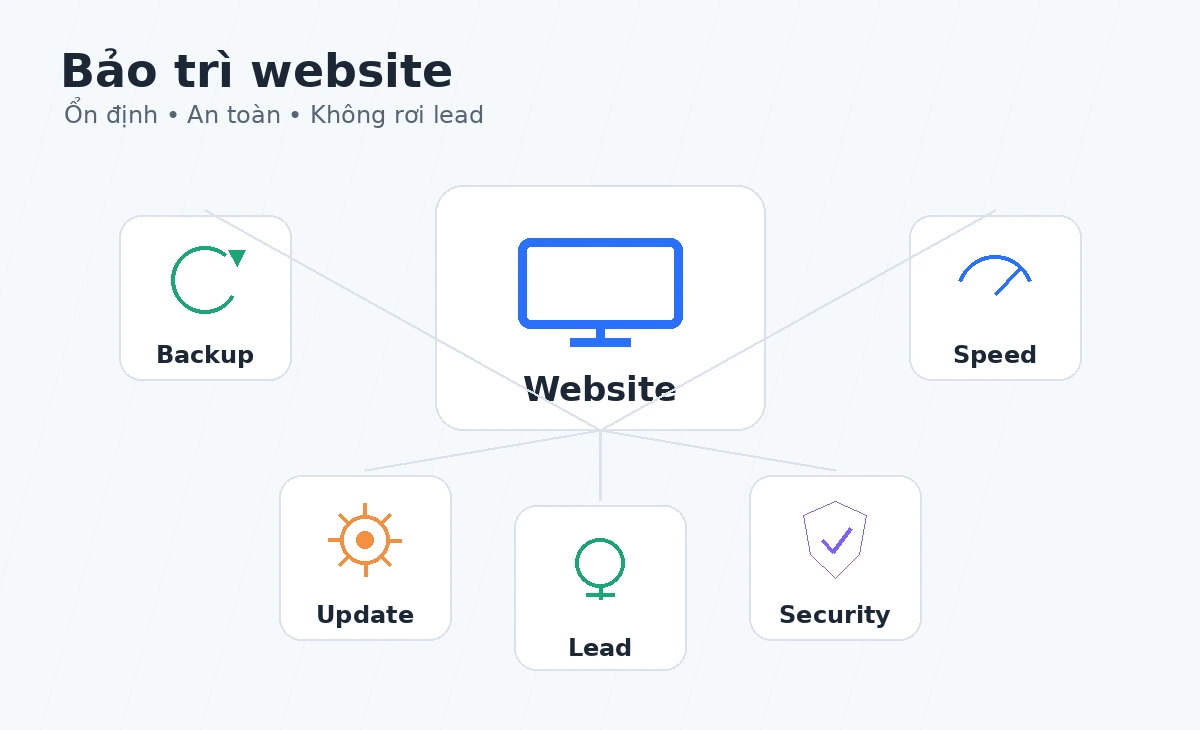 Chăm sóc bảo trì website cho doanh nghiệp Đắk Lắk