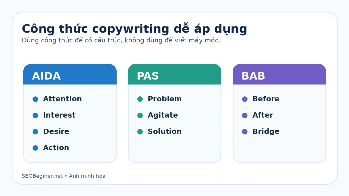 Công thức copywriting AIDA PAS và Before After Bridge