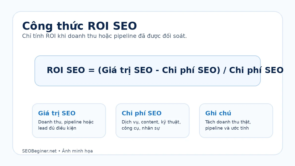 Công thức ROI SEO theo lợi nhuận đóng góp gia tăng và chi phí