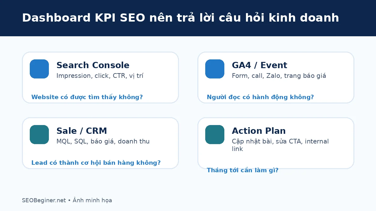 Dashboard KPI SEO theo metric tree và business outcome