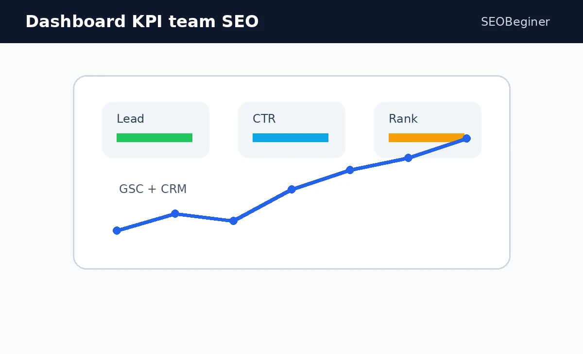 Dashboard KPI cho mô hình vận hành SEO