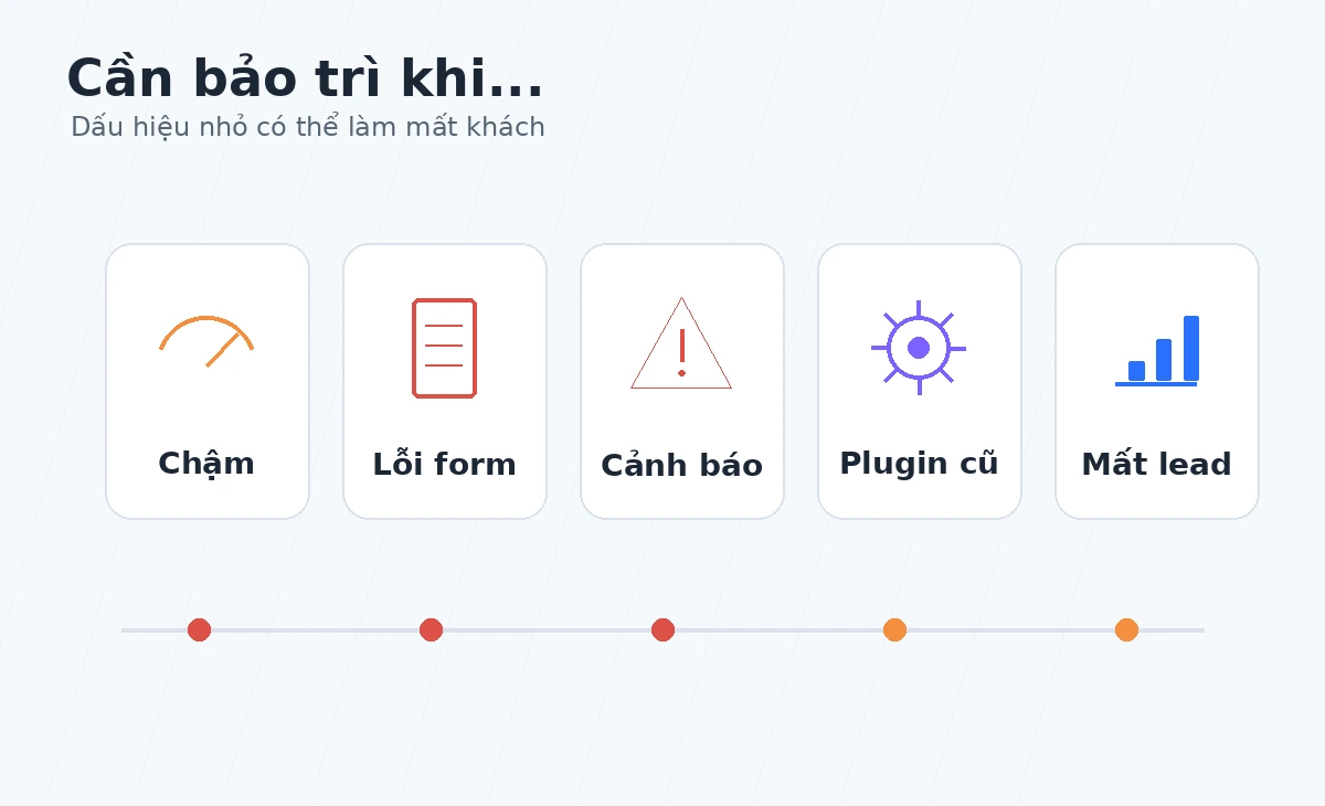 Dấu hiệu website cần bảo trì ngay