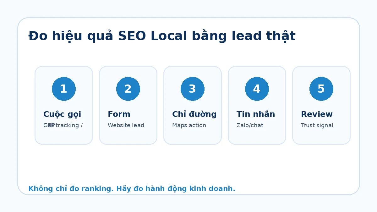 Đo hiệu quả SEO Local bằng hành động kinh doanh