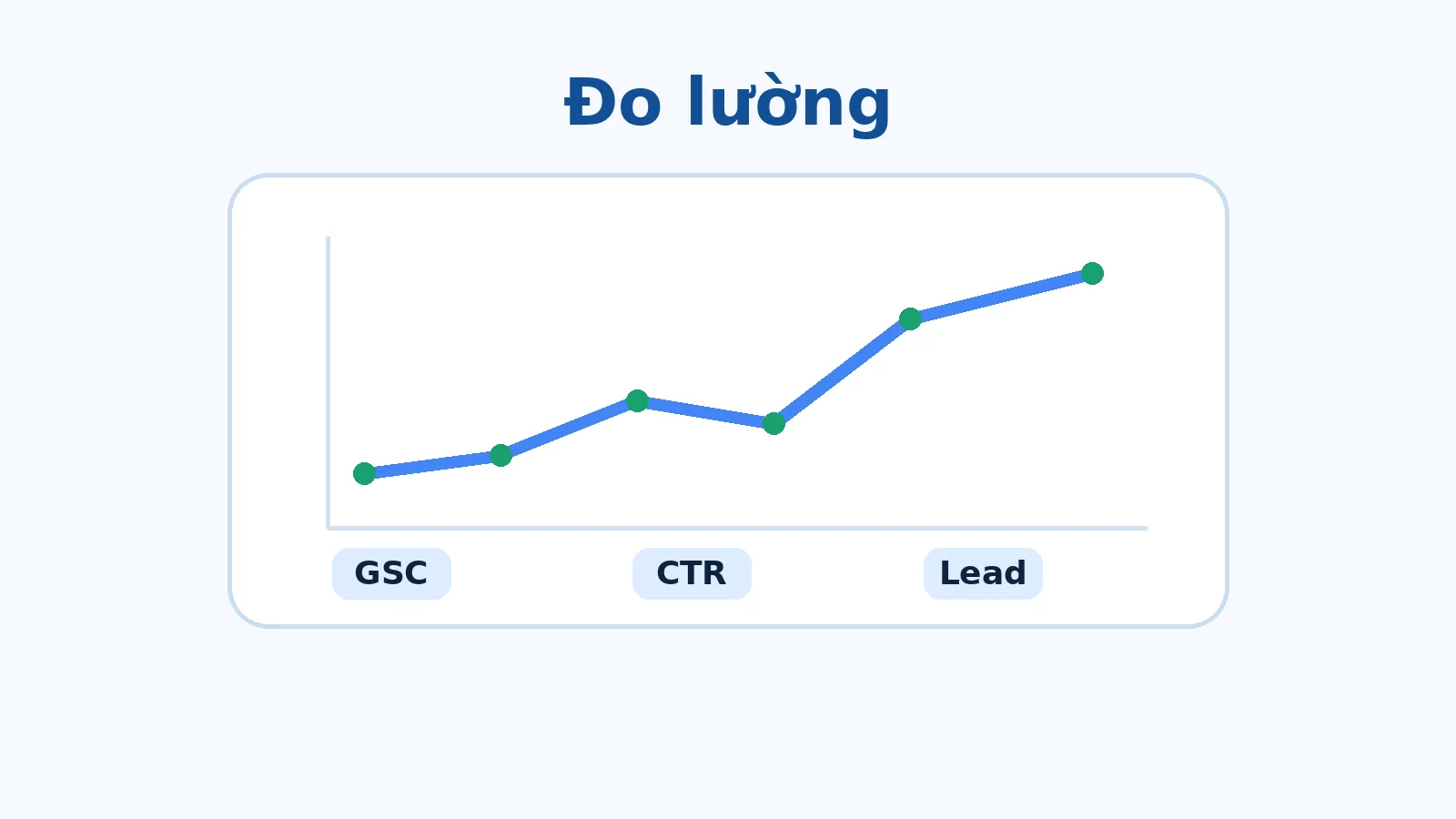 Decision log đo hiệu quả SEO Onpage sau cập nhật
