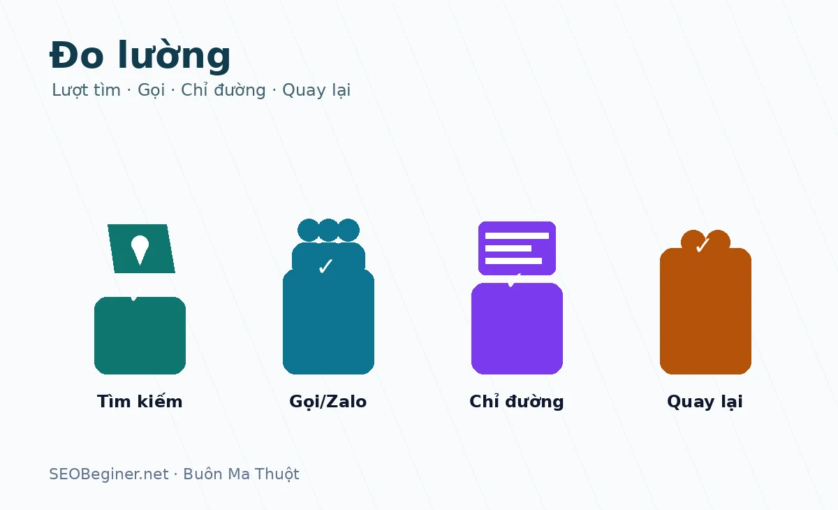 Đo lường marketing quán cà phê bằng lượt tìm kiếm gọi điện chỉ đường và khách quay lại