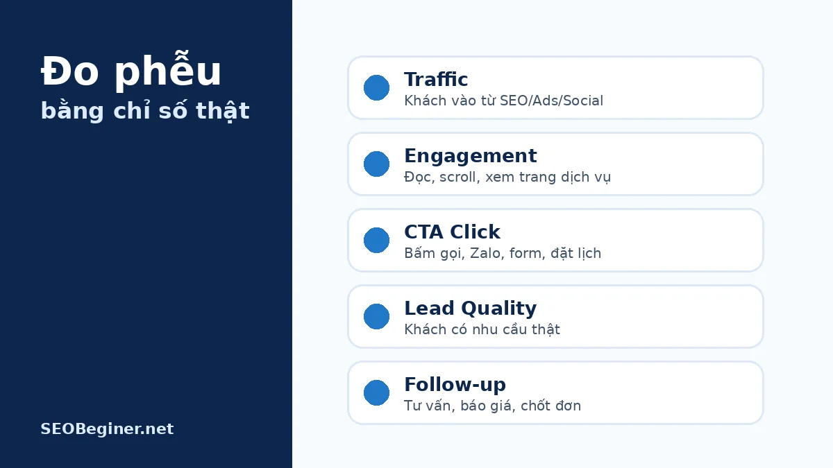 Đo lường phễu marketing bằng chỉ số thật Đo phễu marketing bằng chỉ số traffic CTA lead