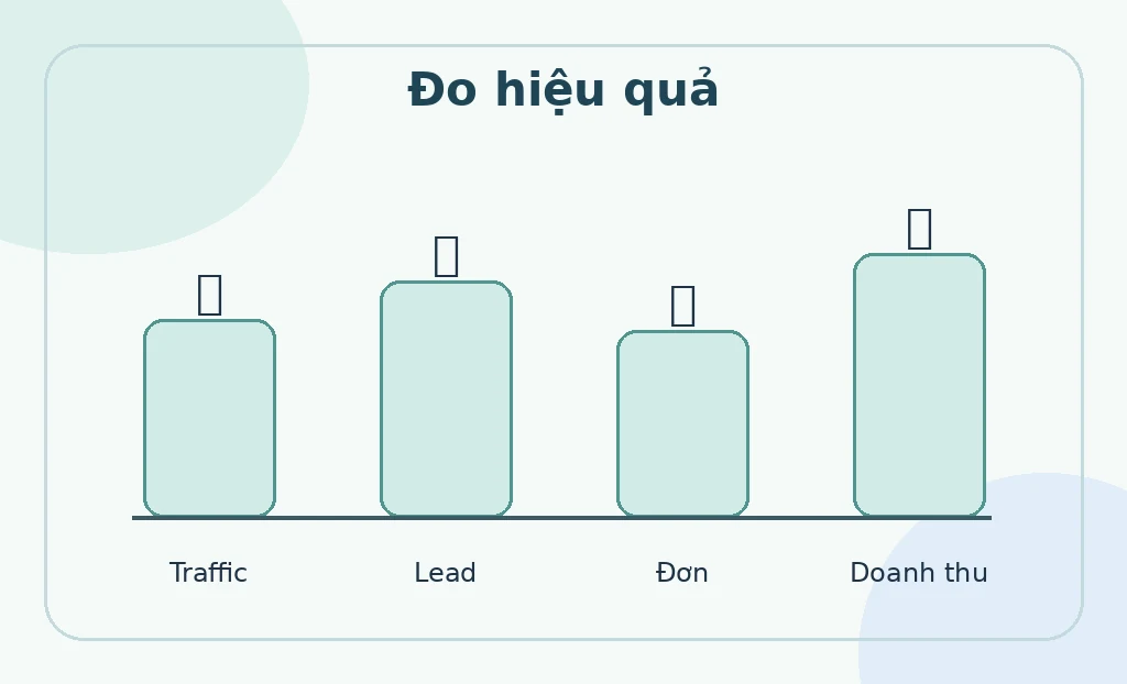 Đo lường hiệu quả website bán hàng