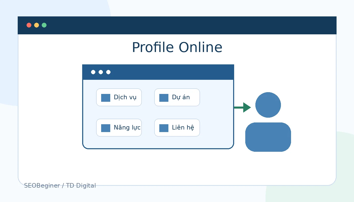 Hồ sơ năng lực online bằng website cho doanh nghiệp B2B