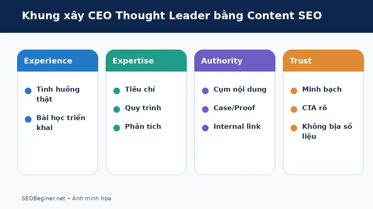 Khung trust cho nội dung Thought Leadership của CEO