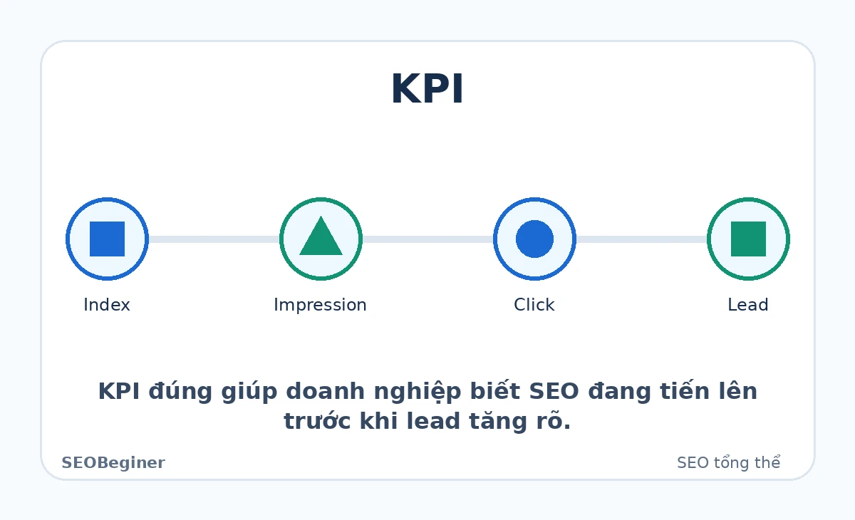 KPI SEO theo lớp crawl hiển thị traffic và chuyển đổi