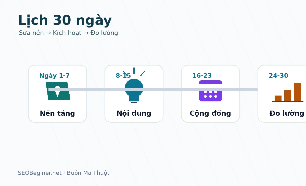 Lịch marketing 30 ngày cho quán cà phê