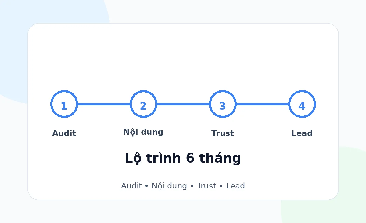 Timeline dịch vụ SEO theo dependency và readiness gate