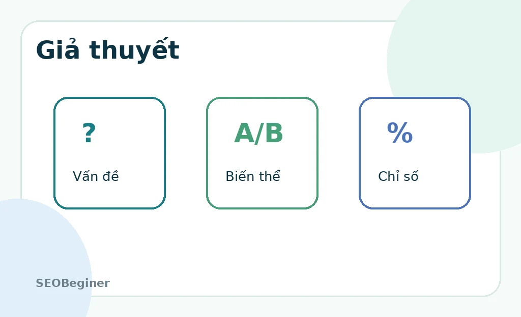 Ma trận giả thuyết A/B Testing theo evidence mechanism metric và guardrail