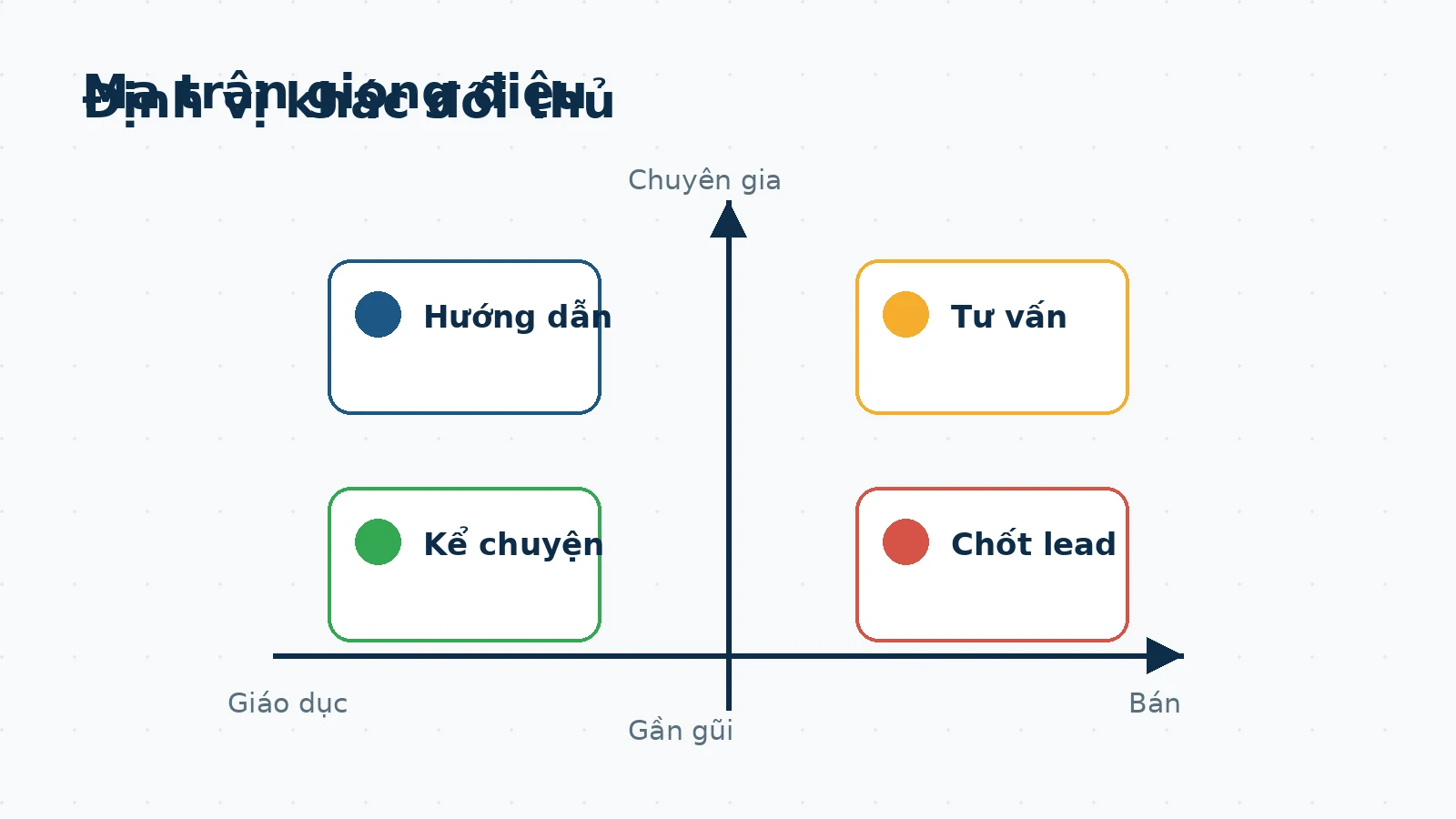 Ma trận phân tích giọng điệu đối thủ SEO