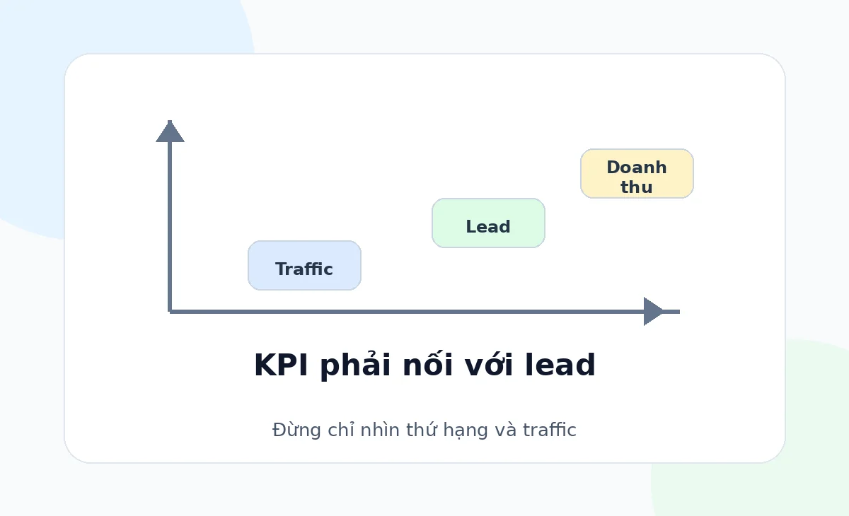 Ma trận KPI cho hợp đồng dịch vụ SEO tổng thể