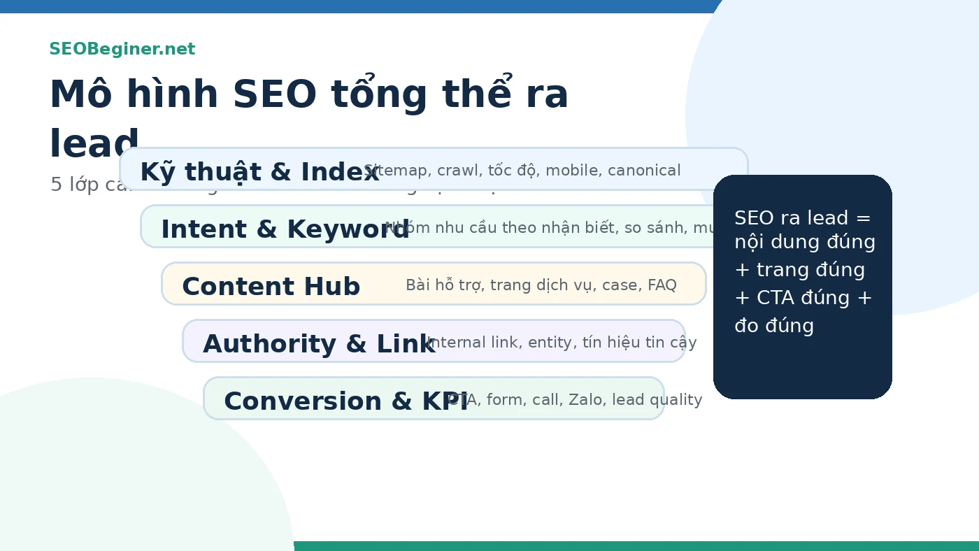 Mô hình SEO tổng thể từ kỹ thuật đến lead