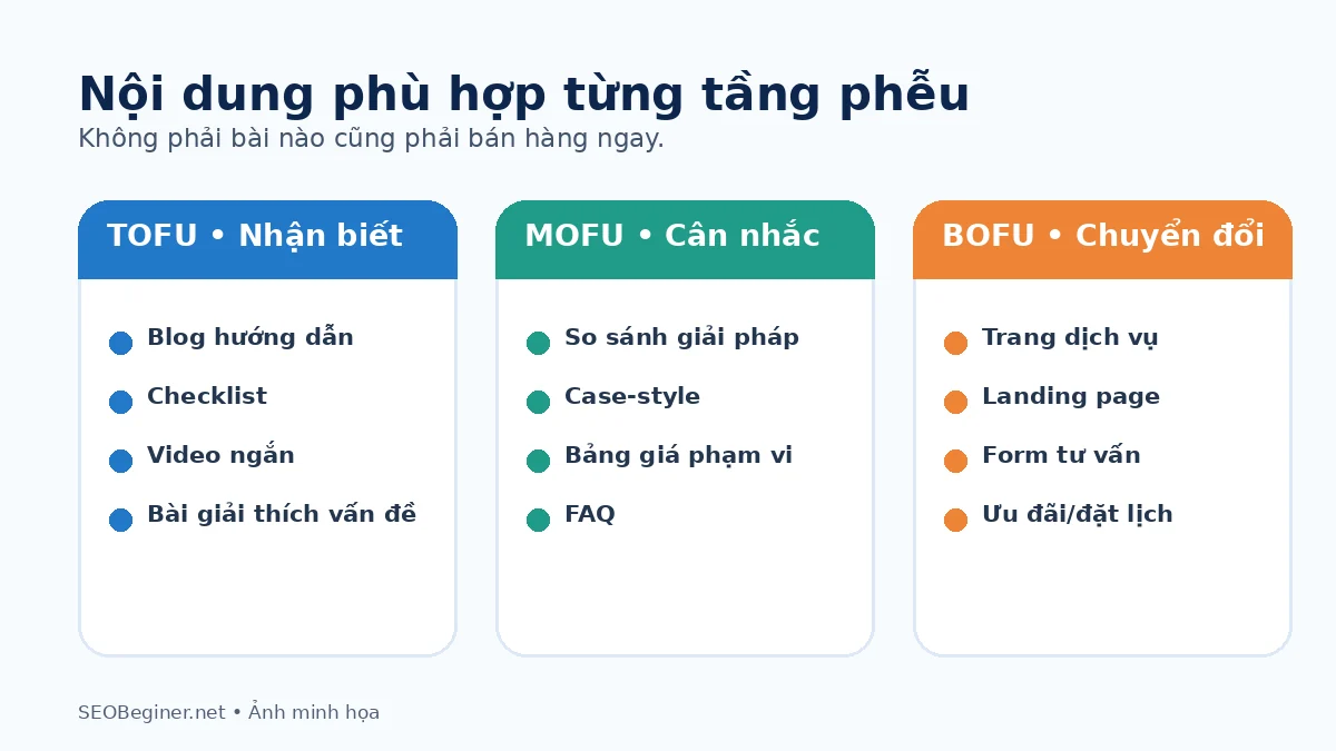Nội dung theo từng tầng phễu marketing Nội dung theo từng tầng phễu marketing TOFU MOFU BOFU