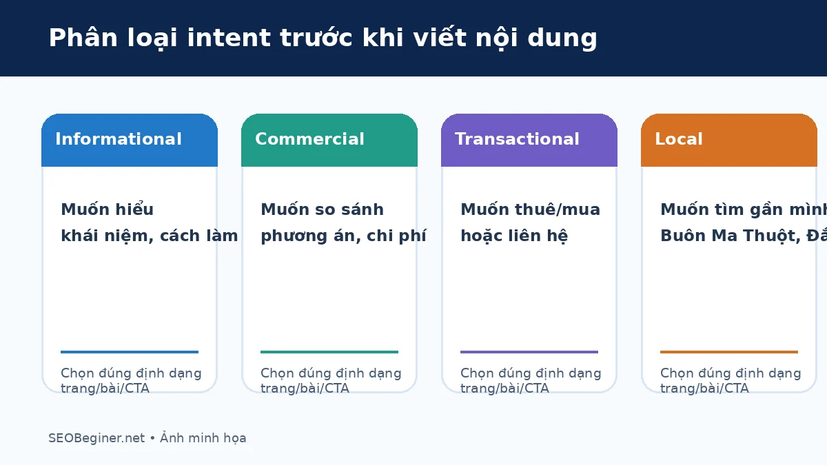Phân loại search intent theo nhiệm vụ và page type