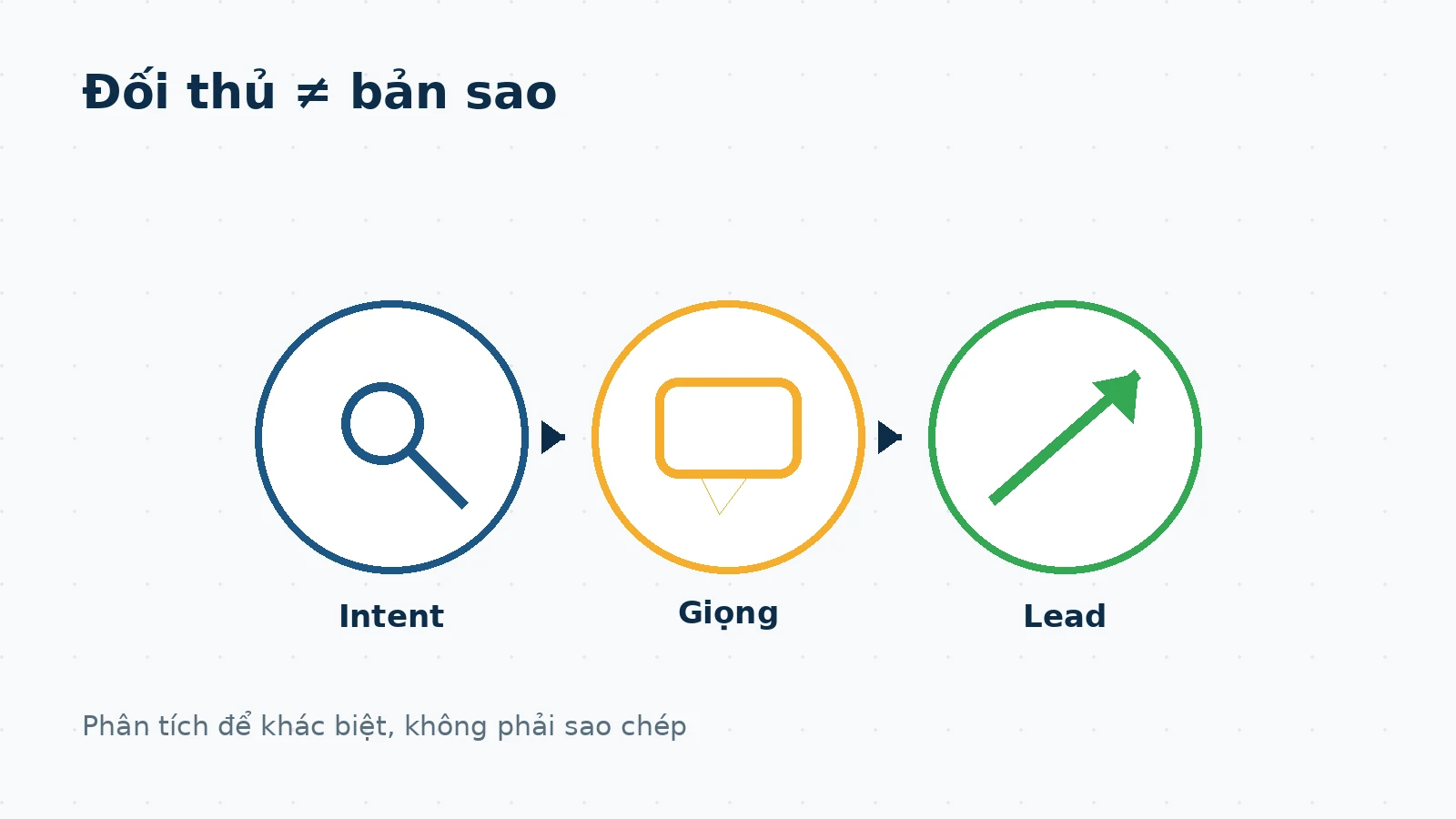 Phân tích đối thủ SEO theo intent page type giọng điệu và bằng chứng