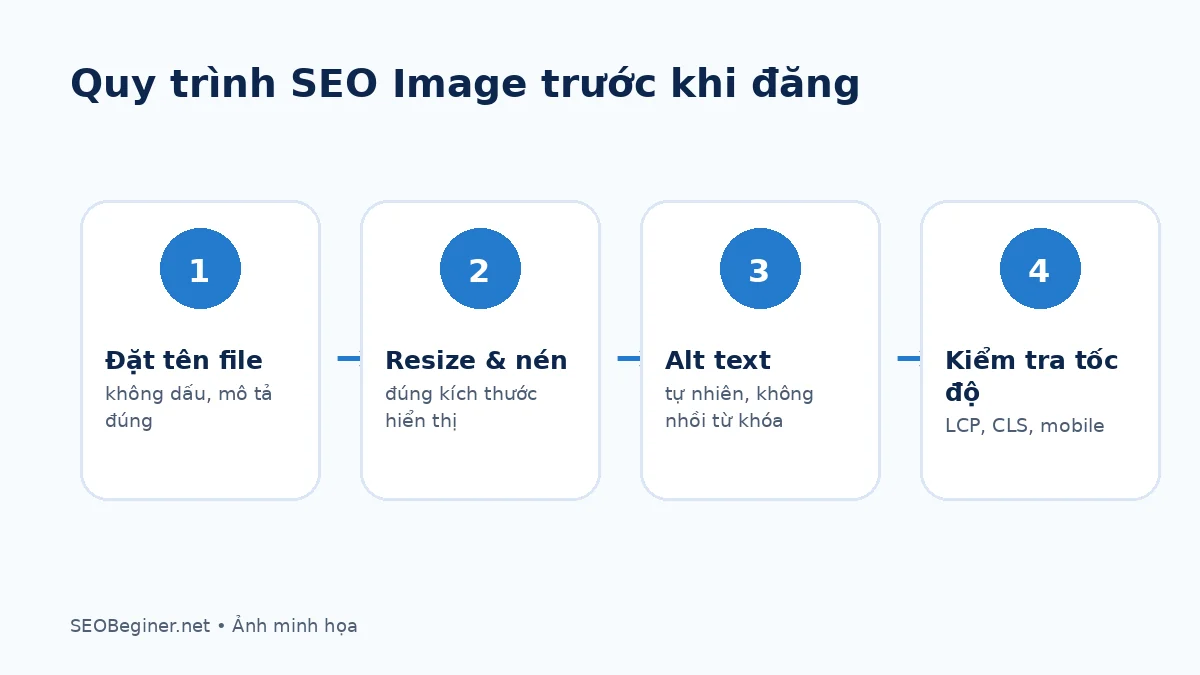 Quy trình SEO Image trước khi đăng bài WordPress