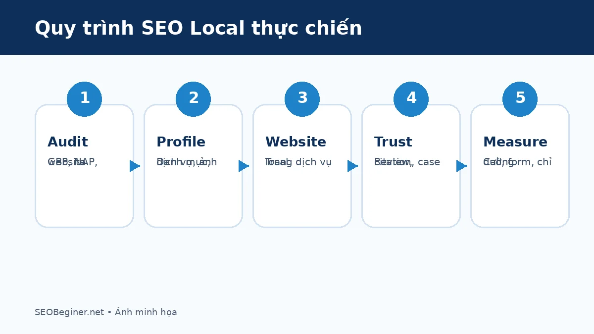 Quy trình SEO Local cho homestay từ Google Maps đến đặt phòng