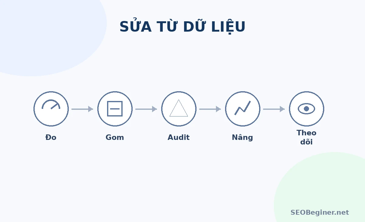 Quy trình sửa website update liên tục nhưng không tăng SEO