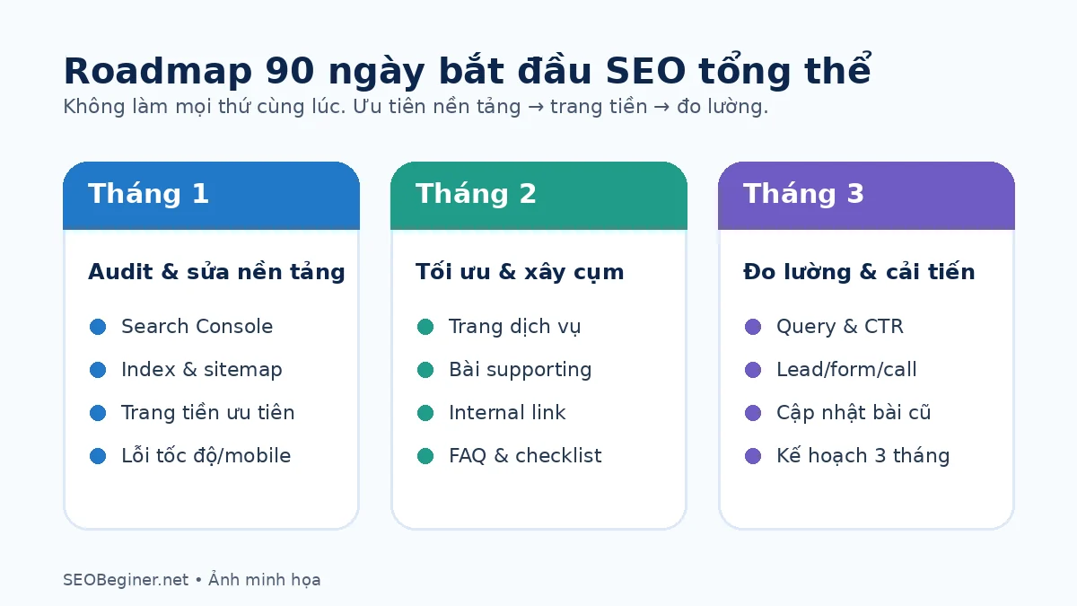 Roadmap SEO cho doanh nghiệp nhỏ theo readiness gate