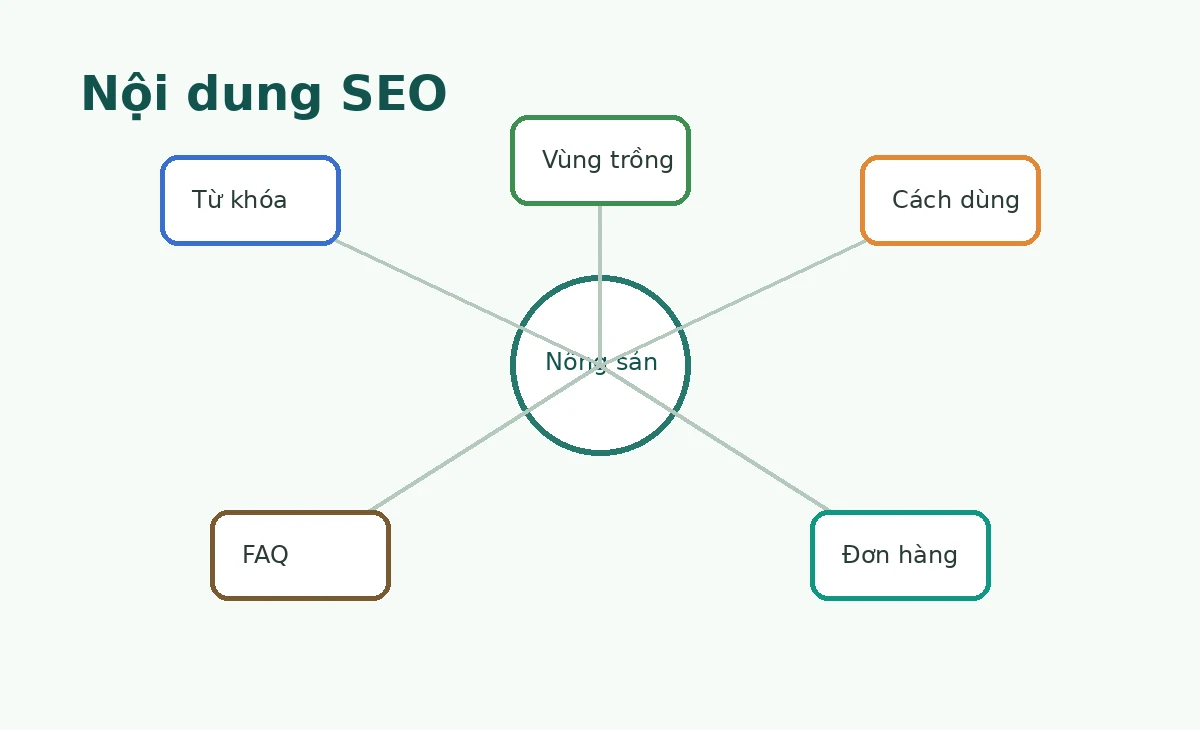 SEO nội dung cho website nông sản