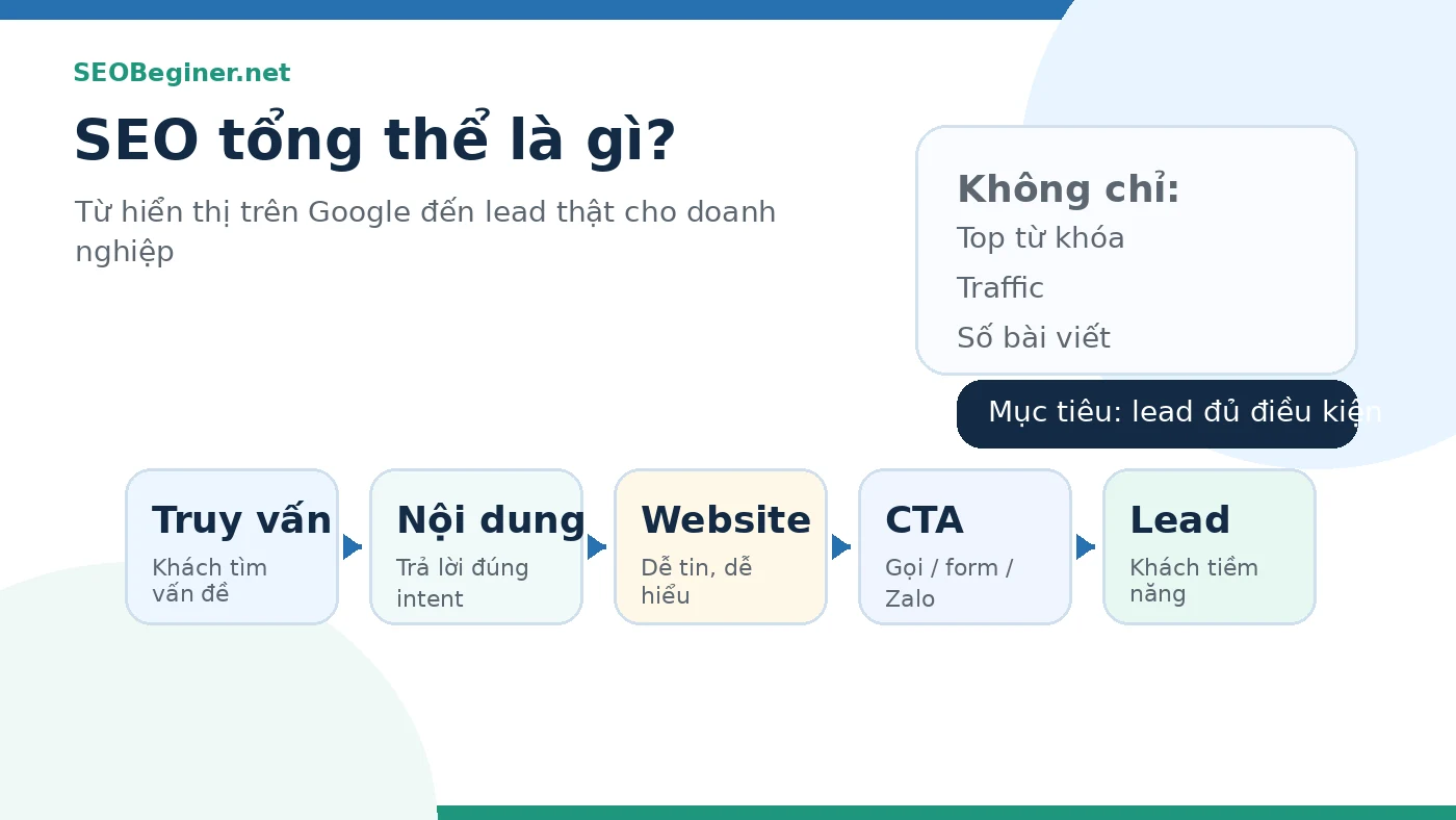 SEO tổng thể kết nối tìm kiếm với lead