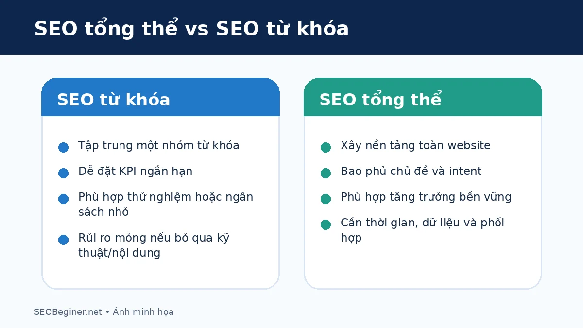 So sánh pilot SEO dự án theo cụm và chương trình SEO tổng thể