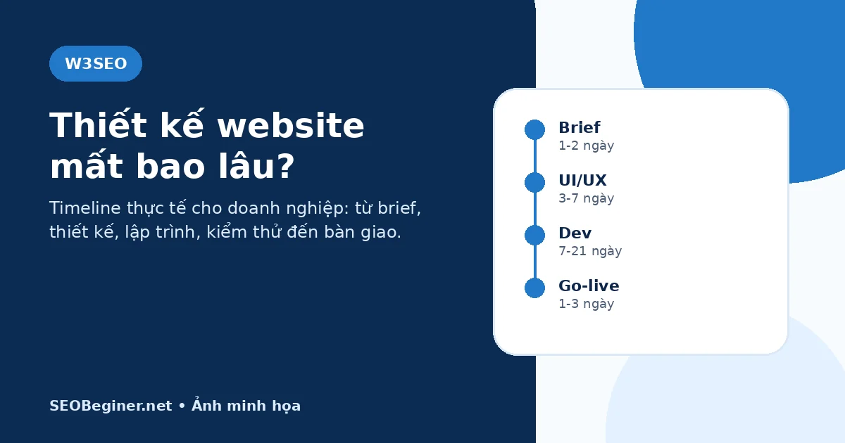 Thiết kế một website mất bao lâu? Thiết kế một website mất bao lâu và timeline thực tế