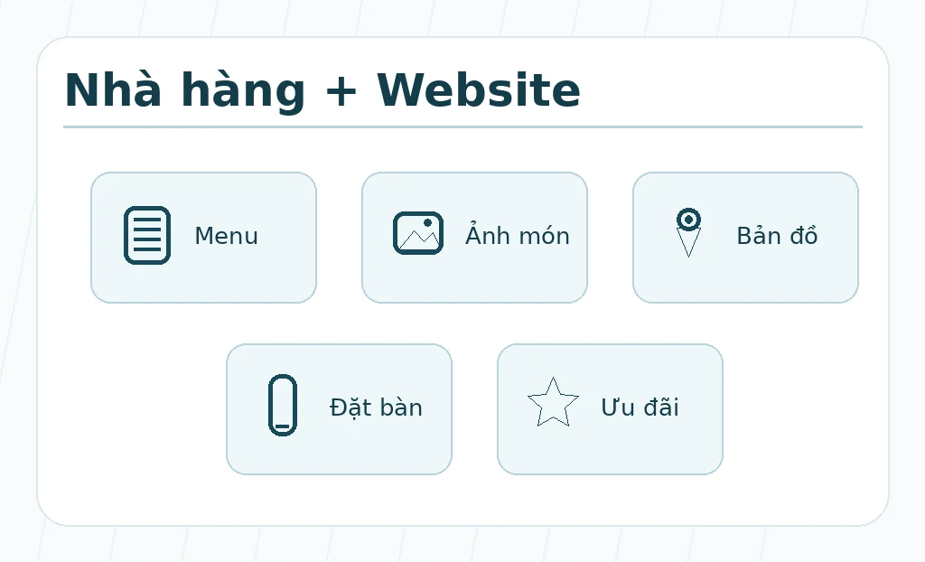 Giao diện website nhà hàng với menu, đặt bàn và bản đồ